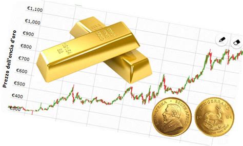 totalsportek.oro|quotazioni dell'oro oggi.